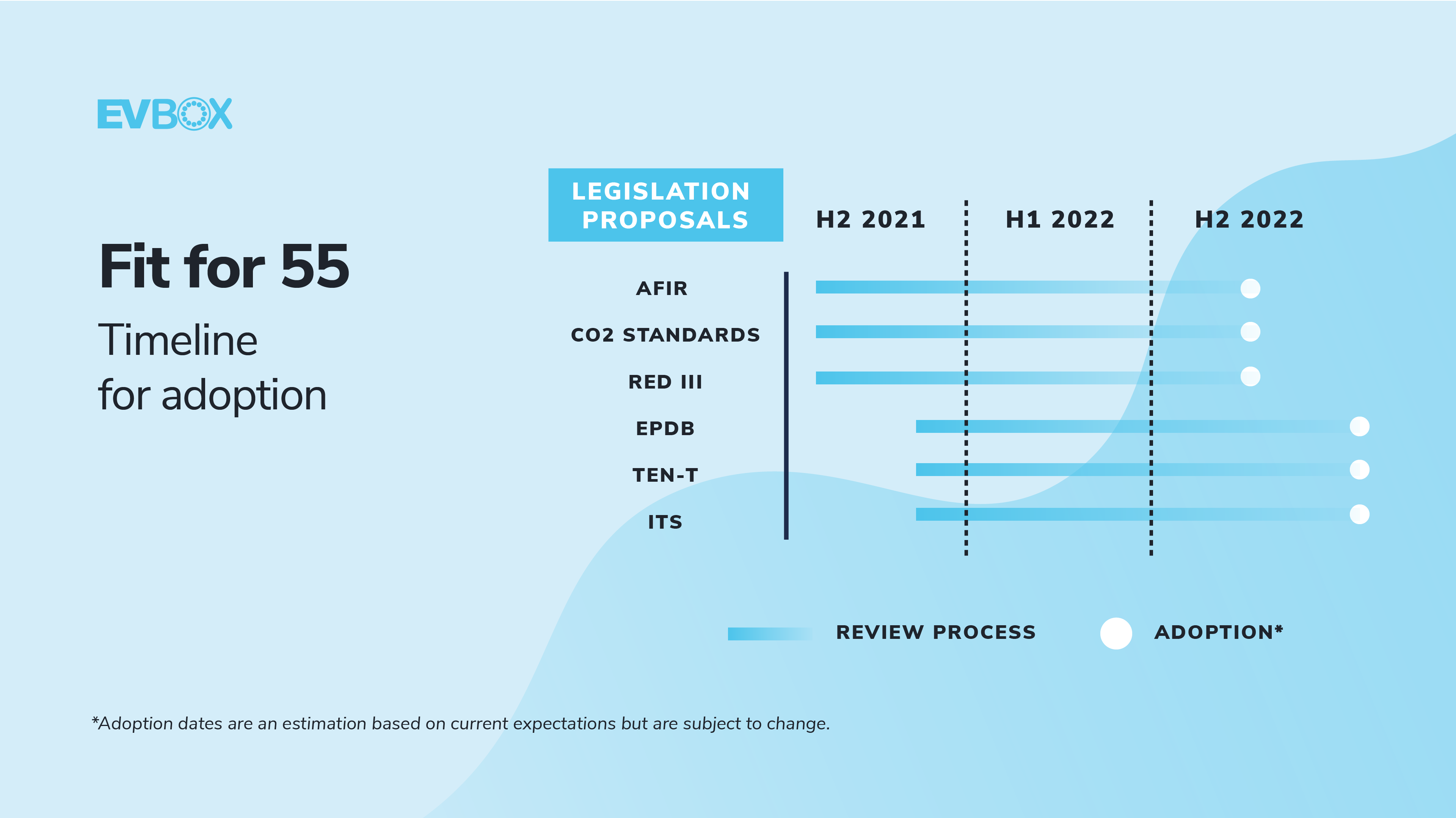 European Green Deal And The Fit For 55 Package Explained | EVBox